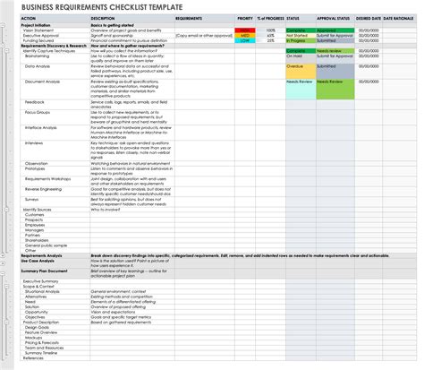 Requirements Gathering Template Checklist