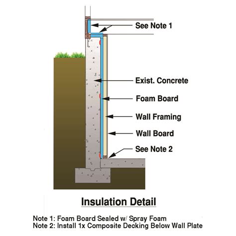 Basement Insulation Detail For Walls