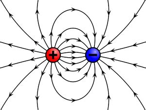 Electrostatic Potential Energy Store - Key Stage Wiki