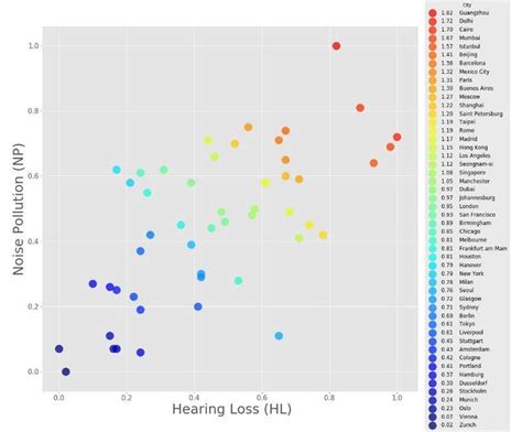 The cities with the worst noise pollution - Geonoise Instruments