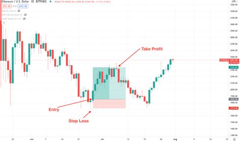 Importance of Hammer Candlestick Pattern - Premium Store