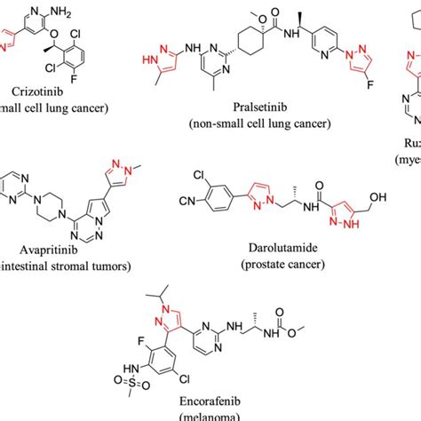 Approved anti-cancer pyrazole drugs | Download Scientific Diagram