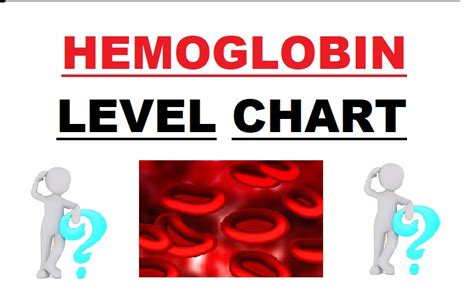 Blood Hemoglobin Chart