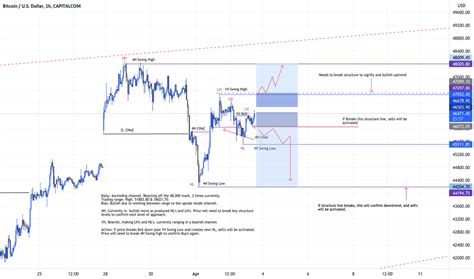 Technical Analysis — TradingView