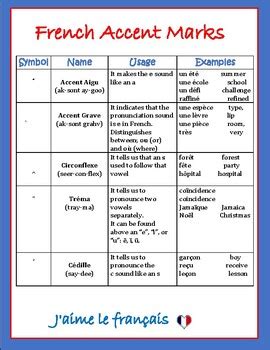 French Accent Marks Chart by Fanche Rhodesse | TPT