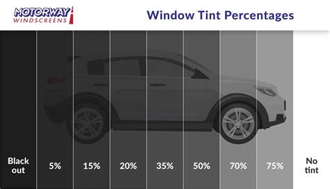 Review Of Window Tint Percentages 2022 - Qoutes Life