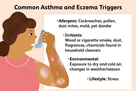 Asthma Causes