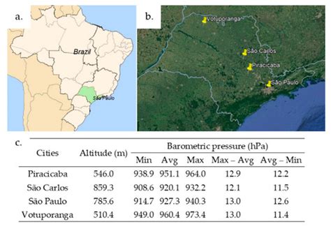 Applied Sciences | Free Full-Text | Automated Barometric Chamber for Entomology Experiments ...