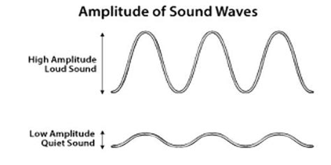 Loudness of Sound - QS Study