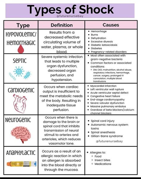 the different types of shock and how they are used to describe them in ...