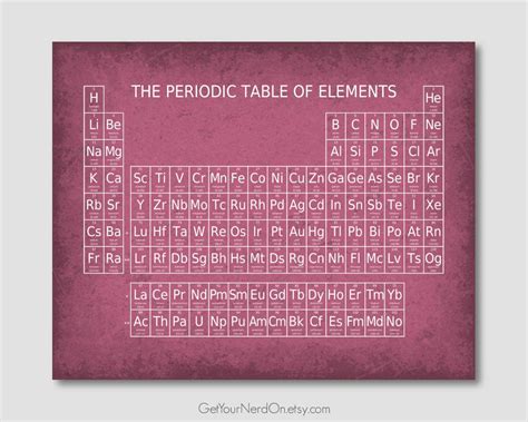 Periodic Table Of Elements Wall Art Decal Kids Playro - vrogue.co
