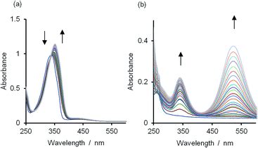 A solvent-resistant halogen bond - Chemical Science (RSC Publishing ...