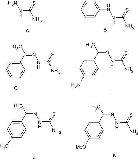 Thiosemicarbazide and thiosemicarbazone derivatives [8] considered in... | Download Scientific ...