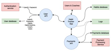 Create sequence diagram in draw io - righttokyo