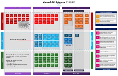 Microsoft Office 365 Enterprise E3 License - Licență Blog