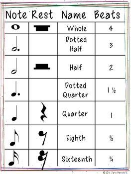 Free Poster - Beat Chart for Notes and Rests | Piano music lessons, Teaching music theory, Music ...