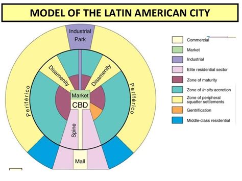 Primate Cities: Mexico City