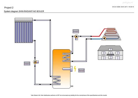 Solar Radiant Heating - Solar Radiant Floor Heating