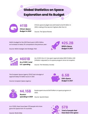 Free Science Infographics Templates - Venngage