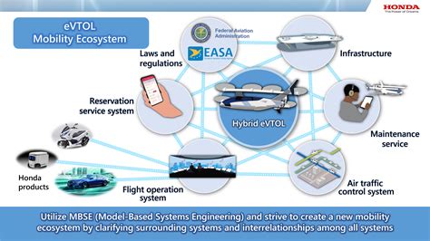 Honda Motor Co. announces plans for eVTOL, avatar robots and space ...