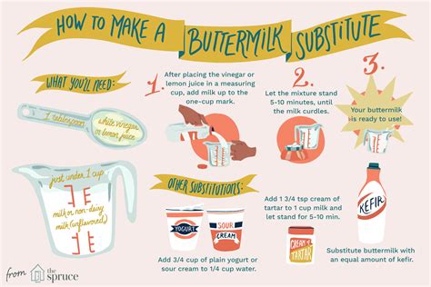 These Are the 5 Buttermilk Substitutes You Absolutely Must Try | Buttermilk substitute ...