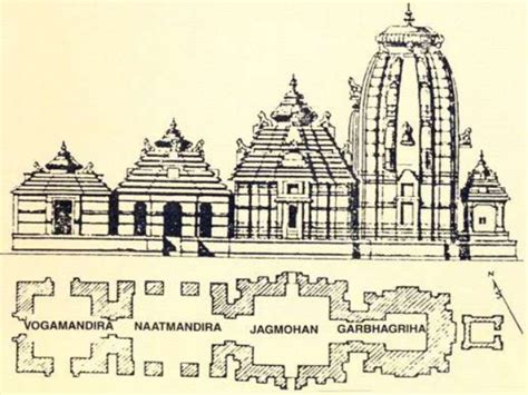 Raghu's column!: Most sacred and splendid ‘Lingaraja Temple’, Bhubaneswar.