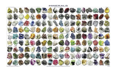 Minerals Native Elements Infographic Chart 13"x19" (32cm/49cm ...