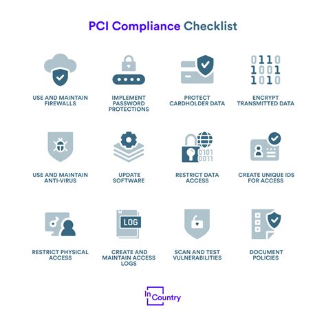 2022 PCI Compliance Checklist - Are You Compliant? - InCountry