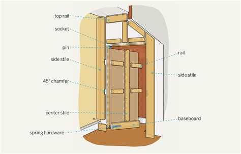 How to Build a Hidden Door | Door plan, Hidden doors in walls, Hidden door