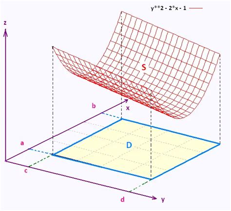 Mathematics Calculus III