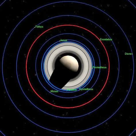 Enceladus Facts for Kids - Interesting Facts about Enceladus Moon