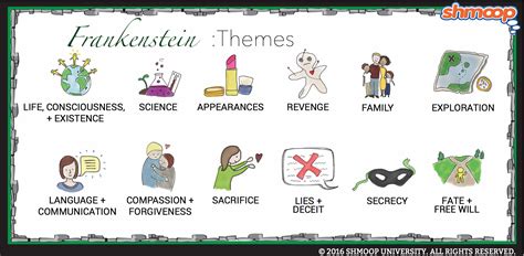 Themes in Frankenstein - Chart