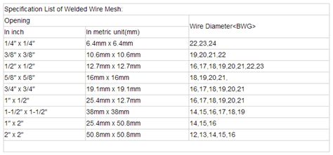 6x4 welded wire mesh size chart - Buy Product on ANPING COUNTY SANQIANG ...