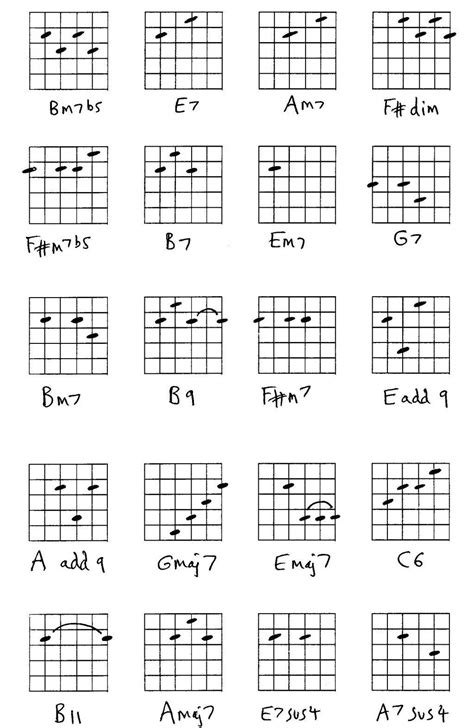 Guitar lesson on jazz chords. Theory of jazz chords and their applications, with practical tips ...