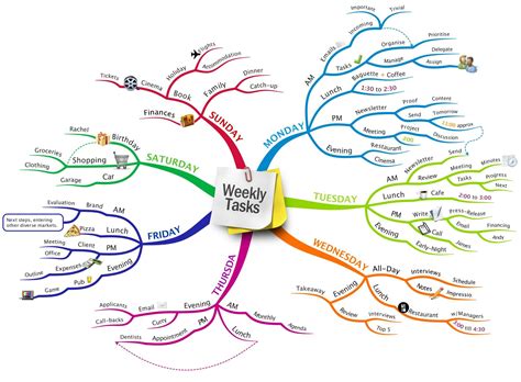 Weekly Tasks Mind Map By Oliver Spear | แผนผังความคิด, ห้องเรียน ...