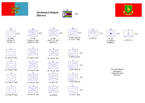 Zimbabwe Army WIP : WP_Zimbabwe