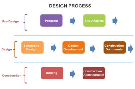 Interior Designing Process and Detailing Concept | BluEntCAD