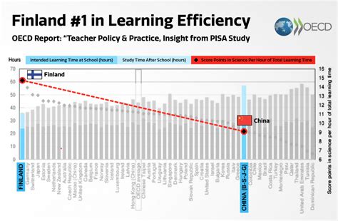 New Education App! Effective Learner + Study Trainer