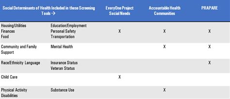 Social Determinants of Health