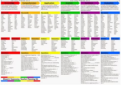 .: BLOOM'S TAXONOMY