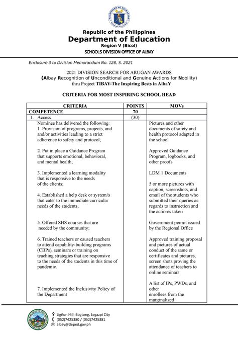 Criteria for Most Inspiring School Head - Department of Education Region V (Bicol) SCHOOLS ...