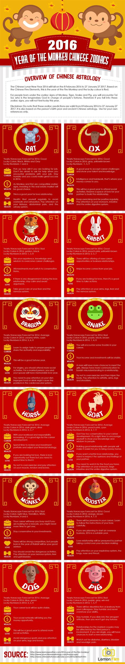 Monkey And Monkey Compatibility 2020 - Recipe Reference