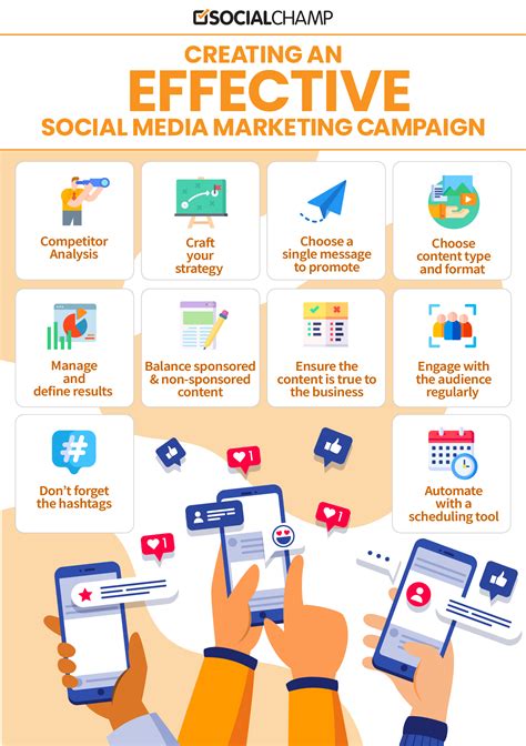 How to Build a Successful Social Media Campaign: Steps & Examples