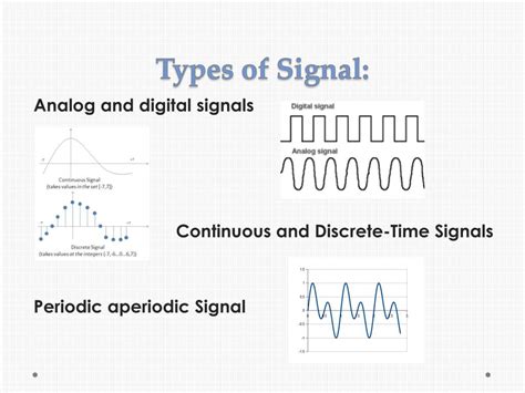 PPT - Signals and systems PowerPoint Presentation, free download - ID:2914610