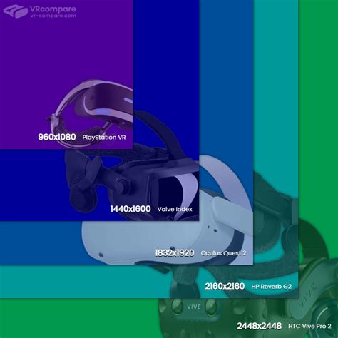 A visual comparison of the per-eye resolution of popular VR headsets ...