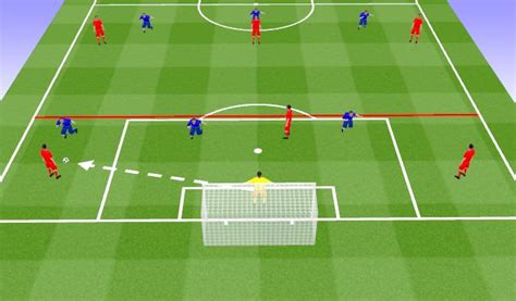 Football/Soccer: Goal Kick Movements (Tactical: Playing out from the ...