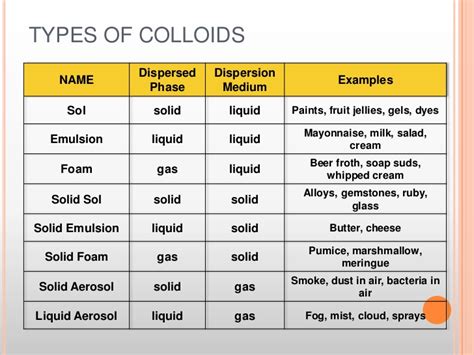 Food Science Notes for 2nd Semester HM students: UNIT 8 - COLLOIDS