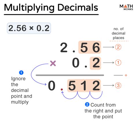 Multiplying Decimals - Steps, Examples, and Diagrams