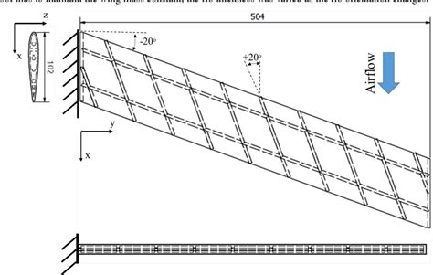 Figure 2 from Impact of the Wing Sweep Angle and Rib Orientation on Wing Structural Response for ...