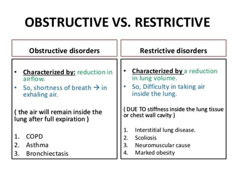 Obstructive/Restrictive Lung Disease Flashcards | Quizlet